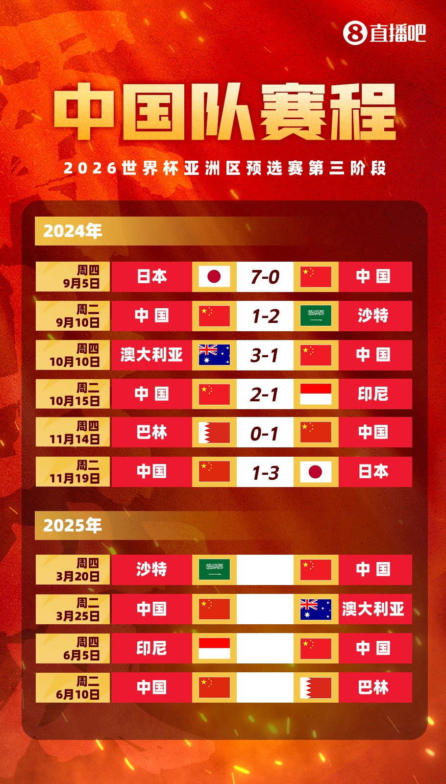 塞鳥拍馬趕來(lái)！國(guó)足18強(qiáng)賽剩余賽程:3月戰(zhàn)沙特袋鼠 6月戰(zhàn)印尼巴林