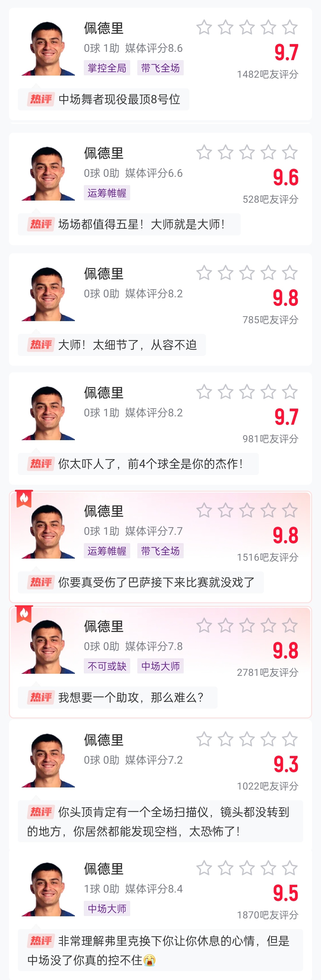 這么強(qiáng)的嗎？佩德里近8場比賽1球3助，吧友場均評分9.65最低9.3