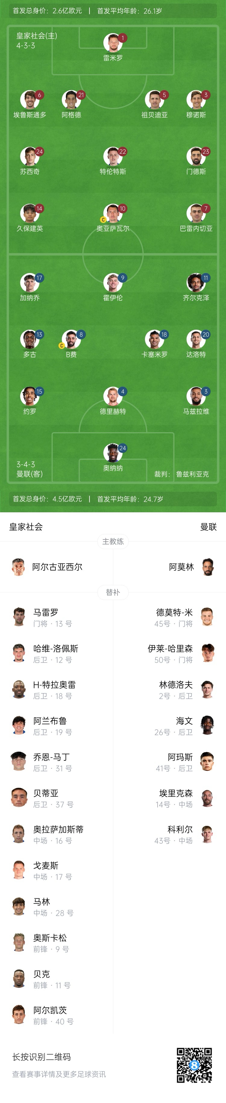 慘！曼聯(lián)替補僅7人，5人是小將&其中兩個還是門將