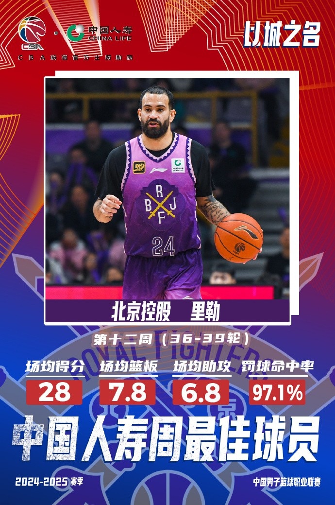 出戰4場場均28分7.8板6.8助！北控外援里勒當選周最佳外援