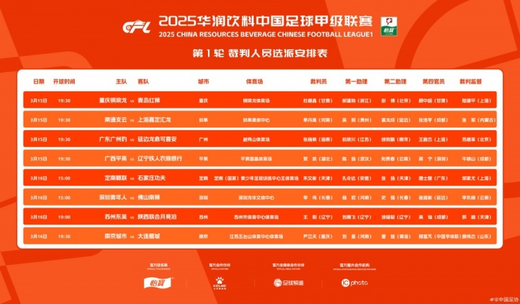 中甲首輪裁判名單：張楊帆執(zhí)法廣州豹vs延邊，王陽執(zhí)法蘇州vs陜西