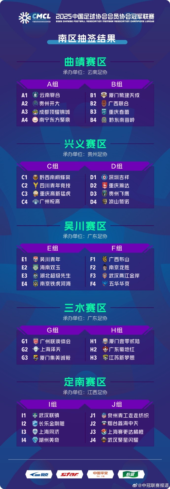 中冠聯賽南區分組：38隊分10組，廈門鷺建天成、黔東南苗嶺同組
