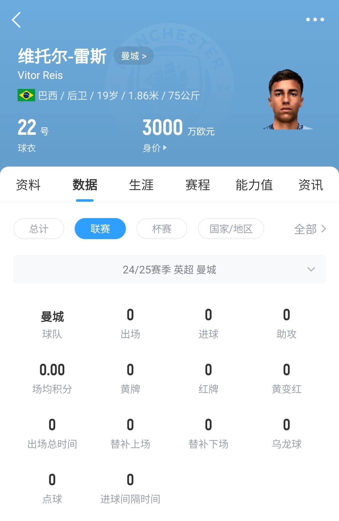 平臺很重要！19歲雷斯仍未英超首秀，身價已暴漲1600萬至3000萬歐