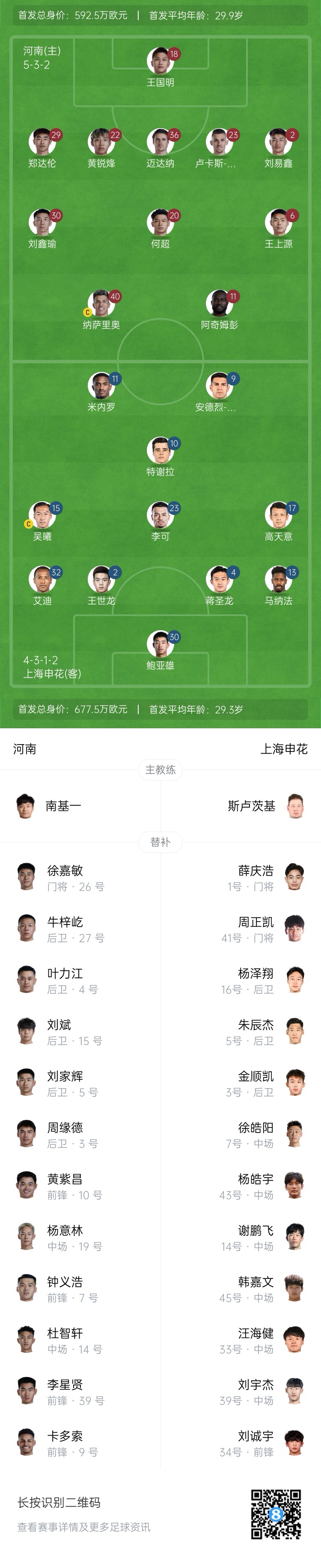 河南vs申花首發：阿奇姆彭、王上源先發，蔣圣龍、高天意出戰